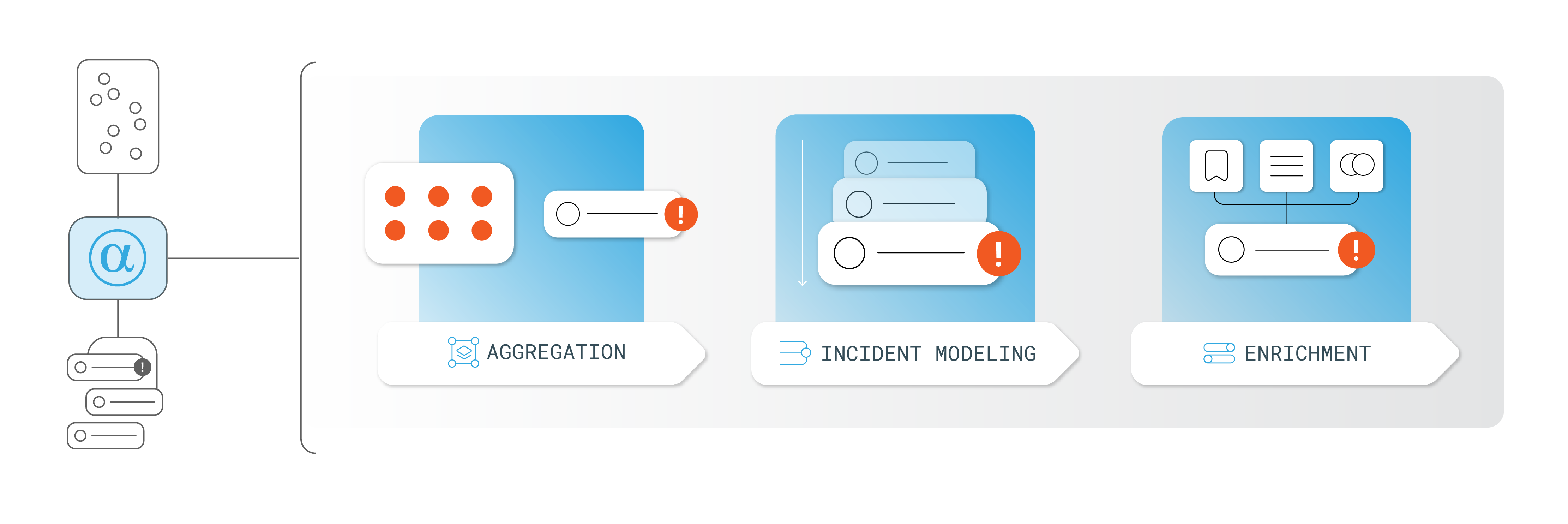 Detection Architecture