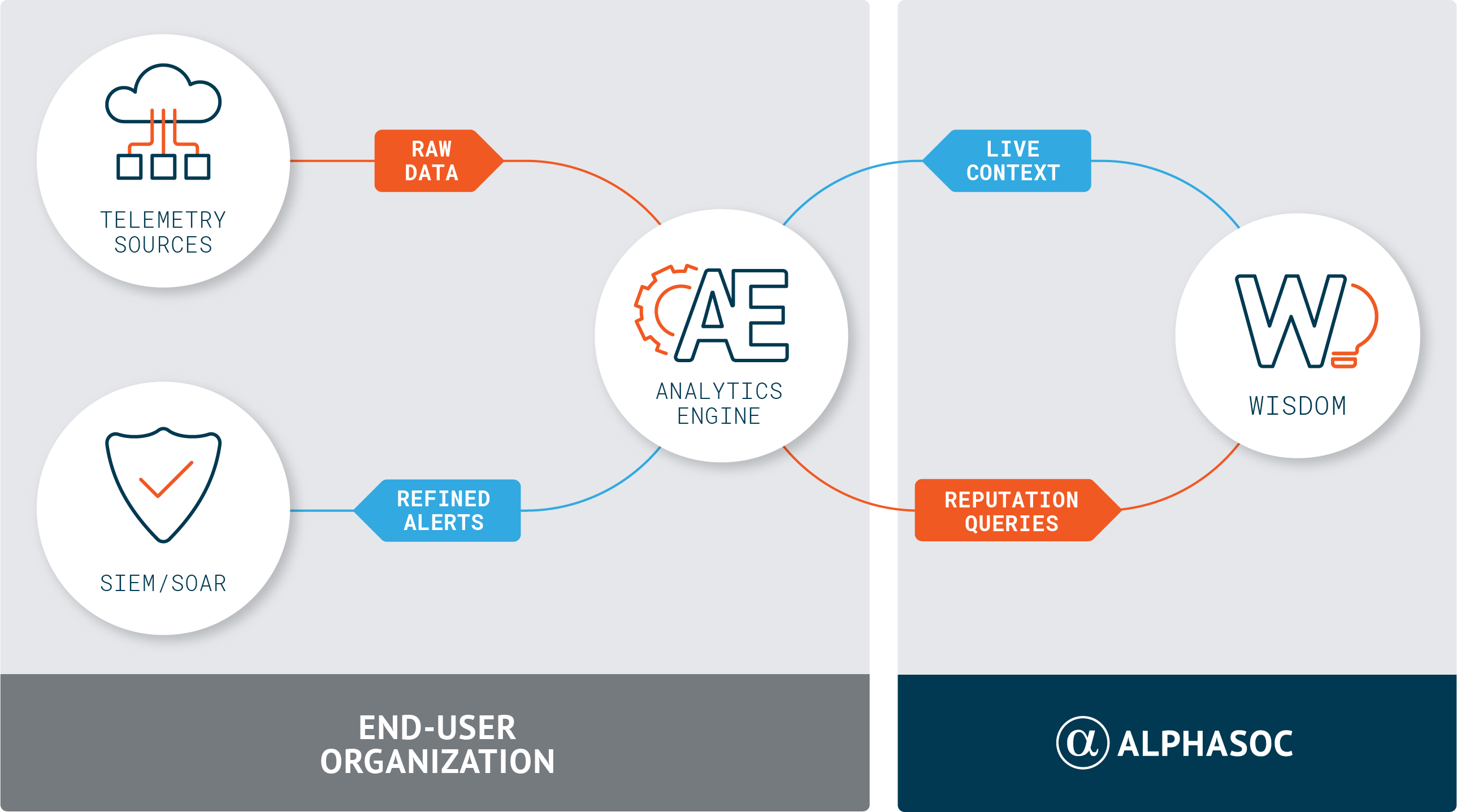 AE On-Premise Architecture