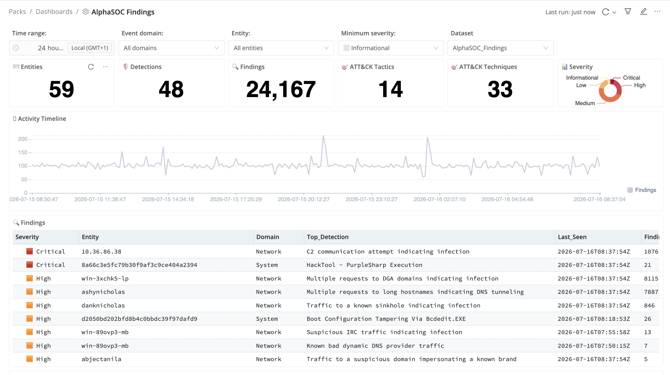 cribl-search-alphasoc-findings-dashboard