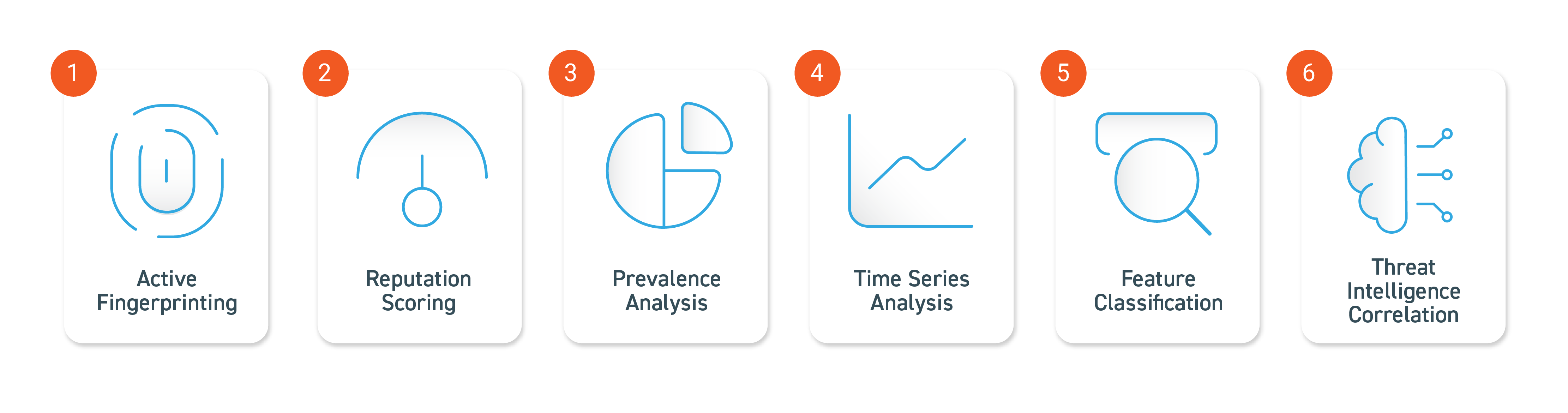 Detection Capabilities